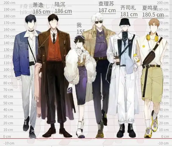 光夜男主身高对比再加上女主我