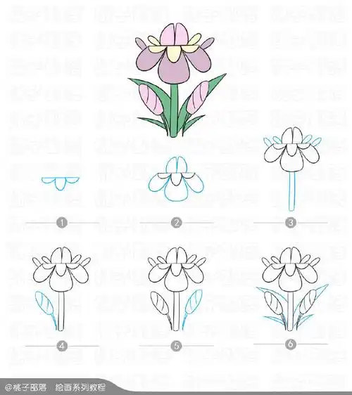 #遇见艺术##简笔画#