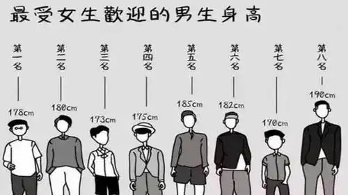 儿童身高标准新鲜出炉,八岁就一米三了,你家孩子达标了吗?