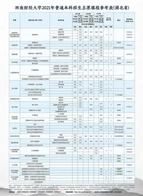 贵州财经大学商务学院教务系统网址_山东财经大学 教务系统_山东财经