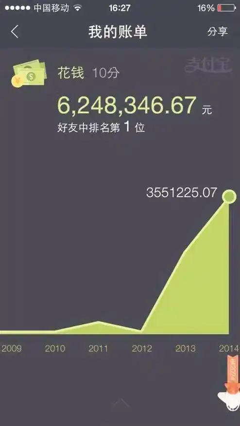 这样下去是不是清明都不烧纸要烧手机了