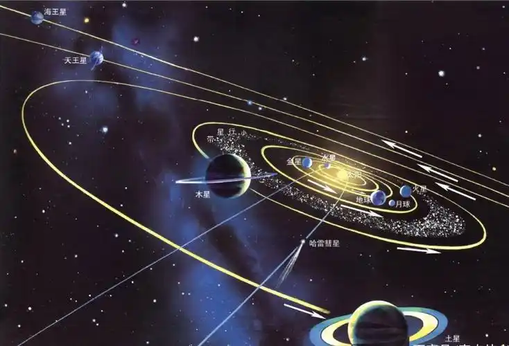 太阳系到底处于银河系的什么方位?来看看我们有多偏远