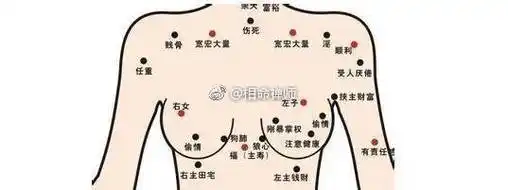 3,"狼心狗肺痣",这颗    展开全文 c
