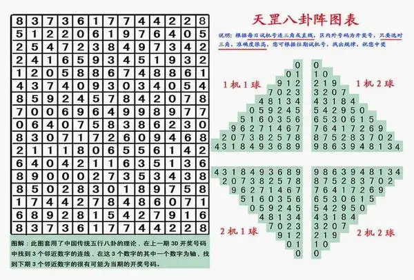 q1:3d八卦图表怎么看