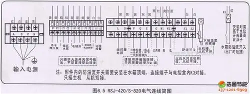 美的直热循环型空气能中央热水机组安装使用说明书续