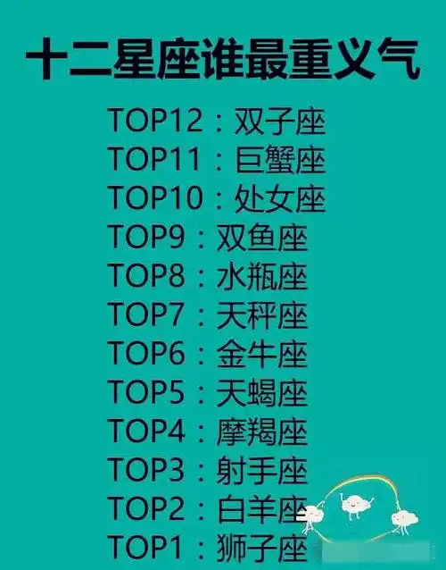 十二星座聪明指数,捡到钱的时候,什么时候是最快乐,谁最重义气