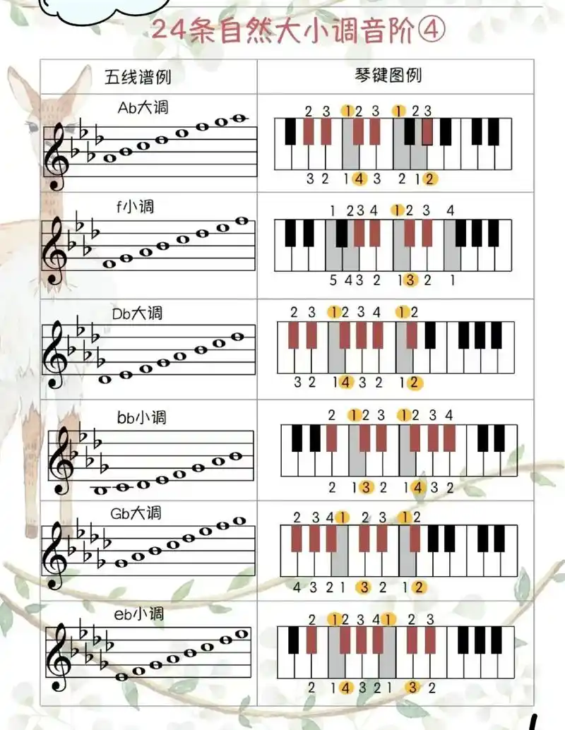 五线谱的小秘密9696.五线谱96的小秘密0707 - 抖音