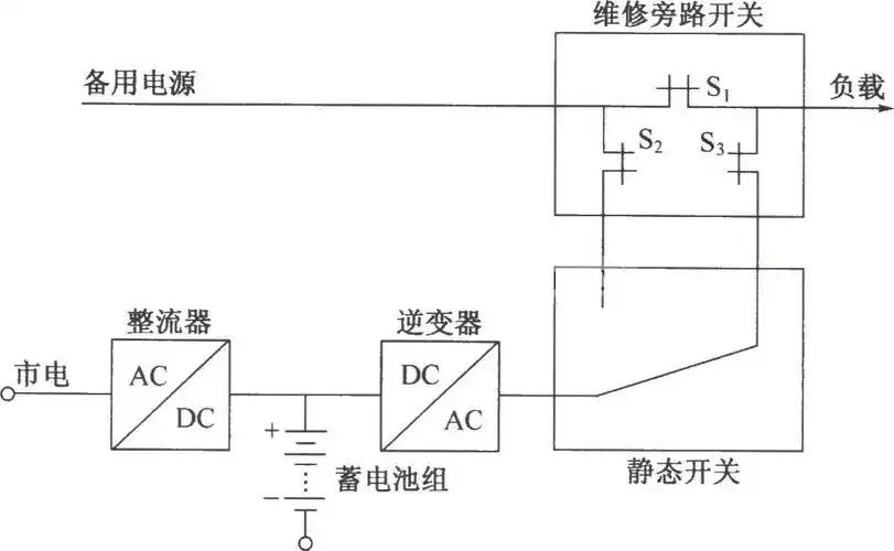 供应工频ups不间断电源 大功率ups电源厂家 三进单出ups