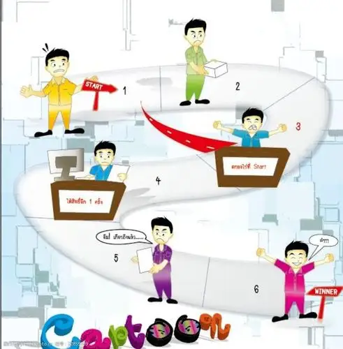 卡通工作流程图