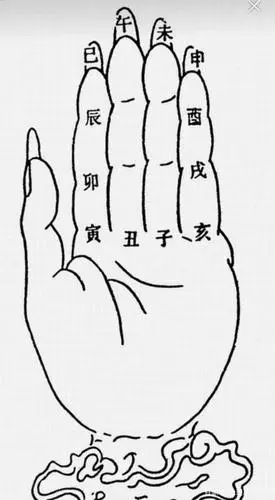十天干和十二地支中进行,善阴阳推算者又常常是在一左手掌上撵来撵去
