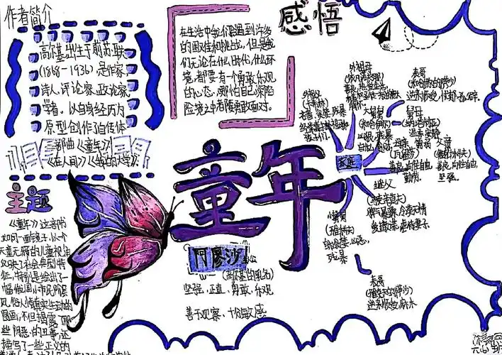 🎨《童年》手抄报思维导图