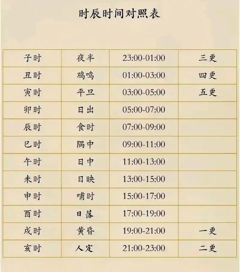 历史# #文学# 时辰对照表