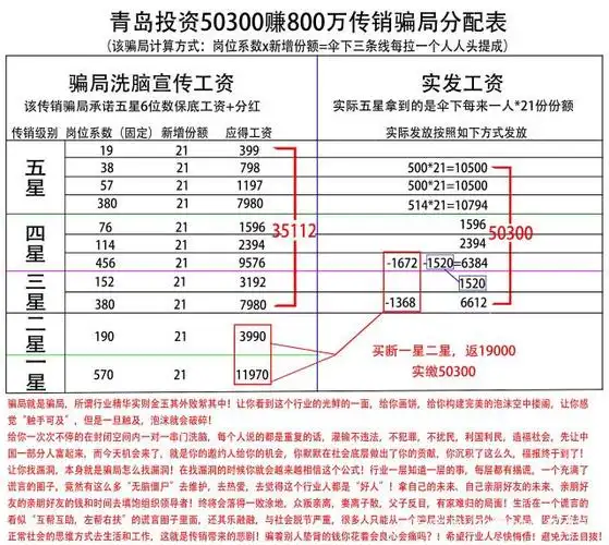 503000属于传销吗?深入了解