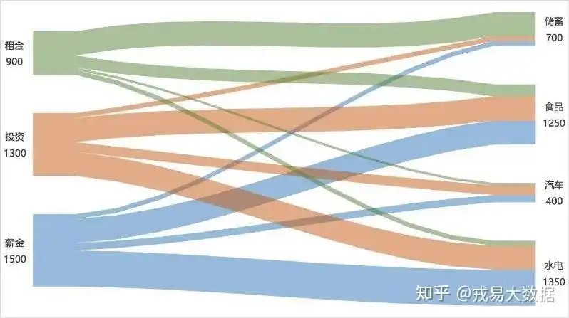 excel数据分析常用图表下