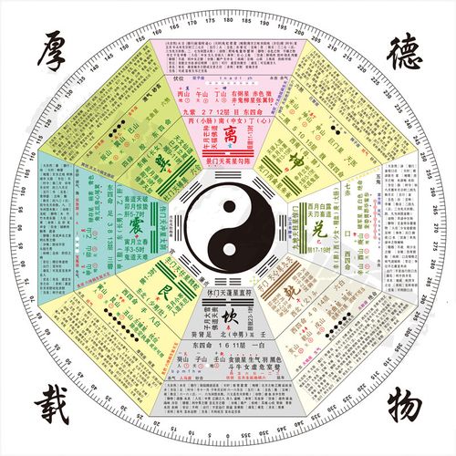 skidsskdd太极八卦图易经周易八卦详解图中医五行节气八卦图装饰画