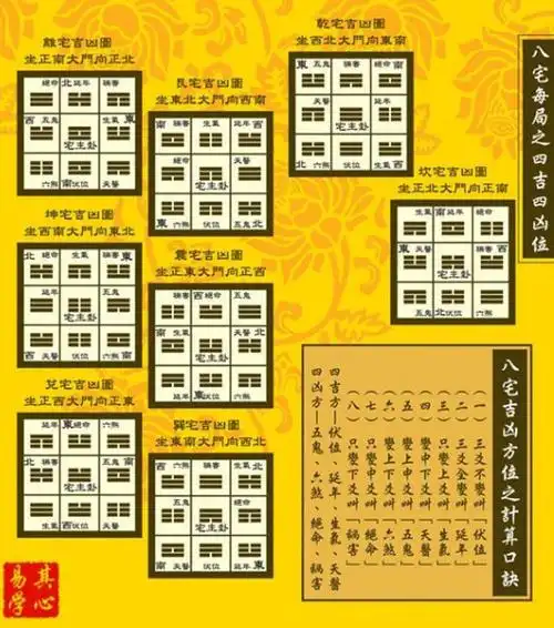 八宅风水图