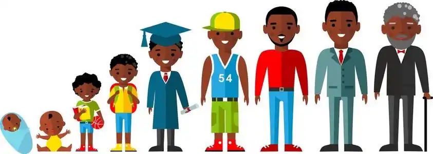 一代男人和女人一代人在不同年龄段.