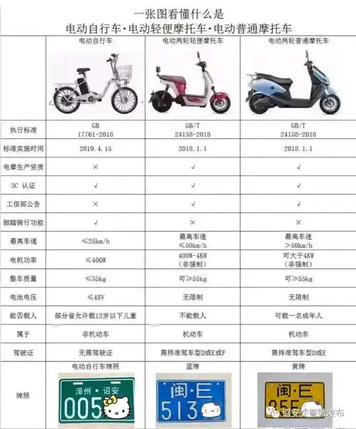 首先,要上牌的电动摩托车要符合机动车辆查询平台公告目录.