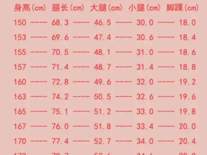 这不,对照女生标准腿围尺码表,就会发现身高165cm的江映蓉的腿围数据