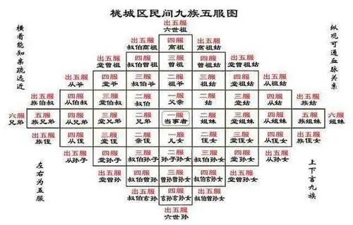 诛灭九族到底有多严重,不仅是杀人这么简单,手法非常残忍|诛九族|九族