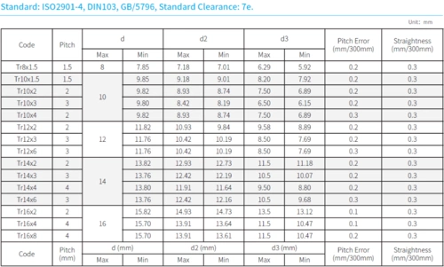 球墨铸铁,其他可根据要求提供 尺寸 直径: 14毫米,铅: 2毫米 螺纹方向
