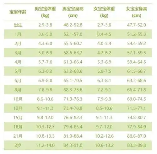 雄壮!一岁宝宝身高体重"喜得贵子"-第2张图片-美宝网