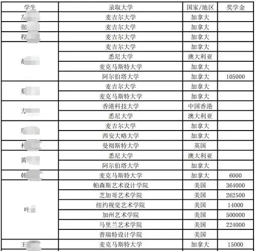 成都外国语学校中加高中,是经加拿大ns教育部和中国省市教育部门的