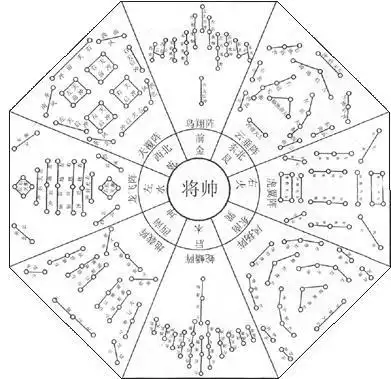 谁能教教我诸葛亮的八卦阵怎么摆,不胜感激.