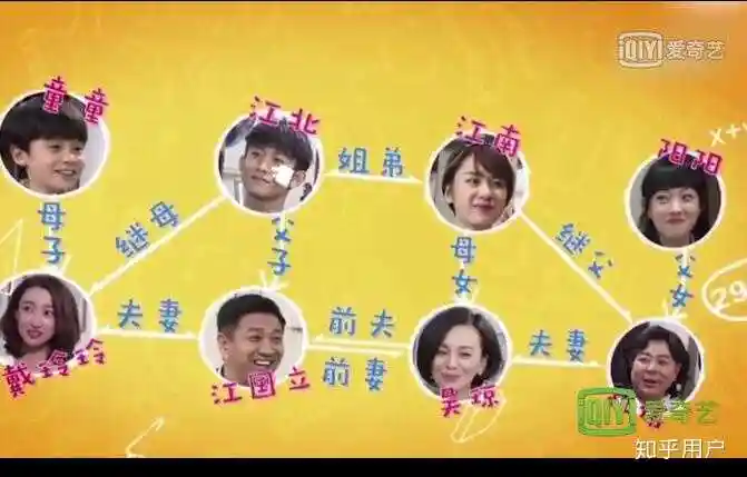 如何评价《家有儿女初长成》?