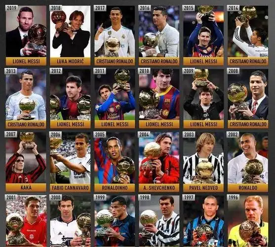 盘点近25年来金球奖得主,西甲和意甲成为大赢家,德甲最惨