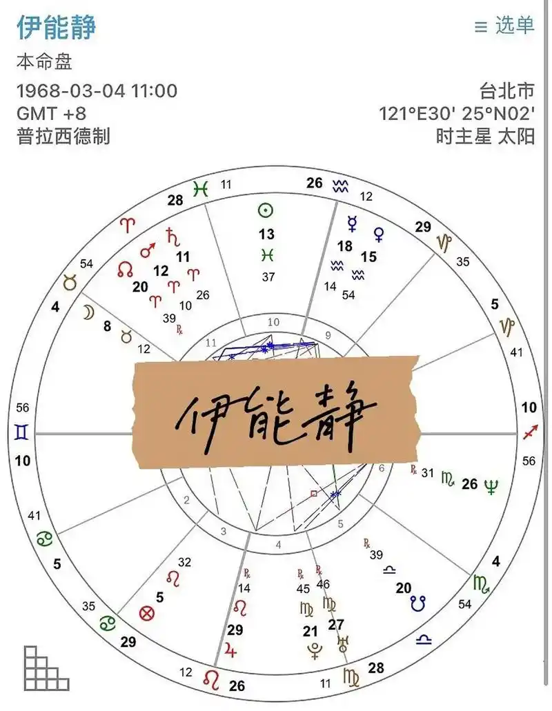 伊能静星盘简看 上升双子 命主星水星 太阳双鱼 月亮金牛 水星金星
