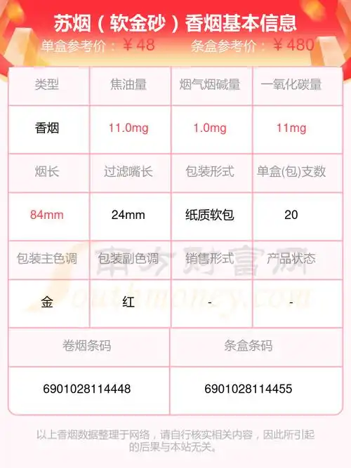 苏烟(东渡)9,苏烟(东渡顺)10,苏烟(水韵)本站提供的香烟价格数据仅供