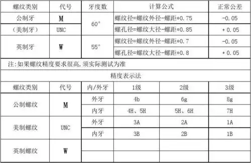 螺纹径及螺纹底孔计算公式