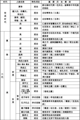 影响中国历史重要人物