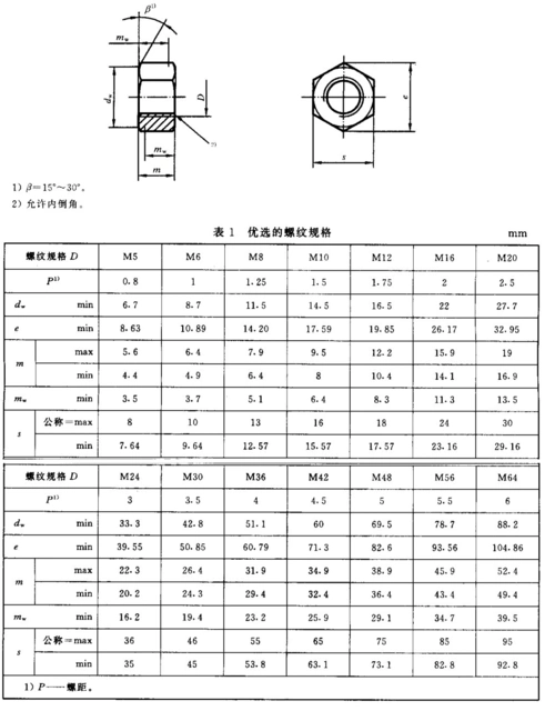 国标螺母尺寸规格表