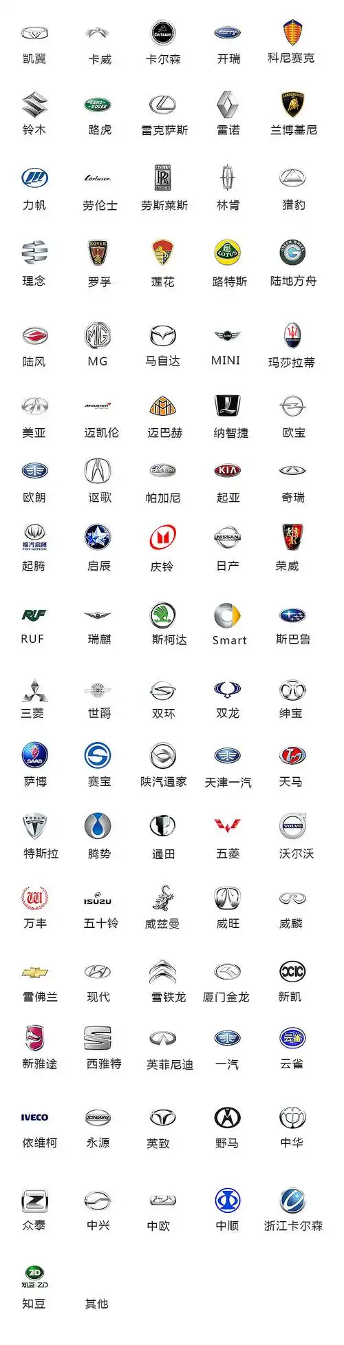 汽车品牌标志汇总矢量图
