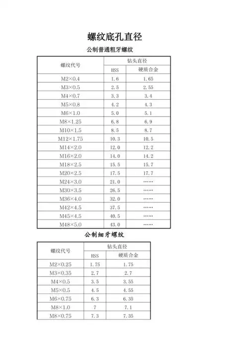 螺纹底孔对照表