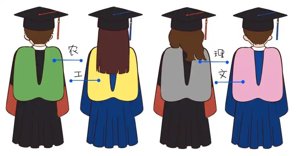 东北师范大学学位服着装指南