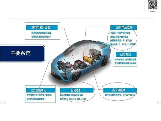 燃料电池汽车结构及工作原理