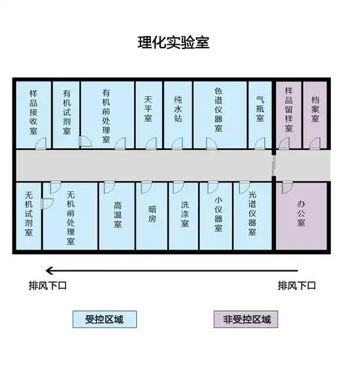 药厂理化实验室_西药固体制剂(片剂,丸剂,胶囊等)_配套组合_设备清单