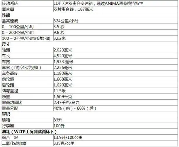 兰博基尼huracánevo后驱敞篷版