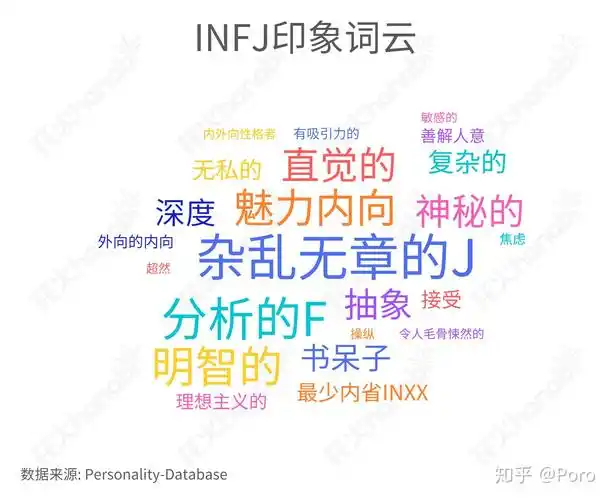mbti人格特点品质情感排行infj篇
