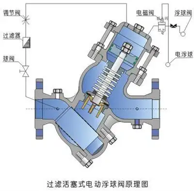 yq98005过滤活塞式电动浮球阀原理图