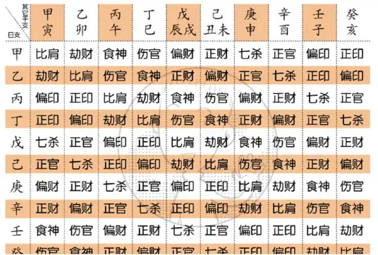 生辰八字是什么格怎么看_生辰八字网_八字算命