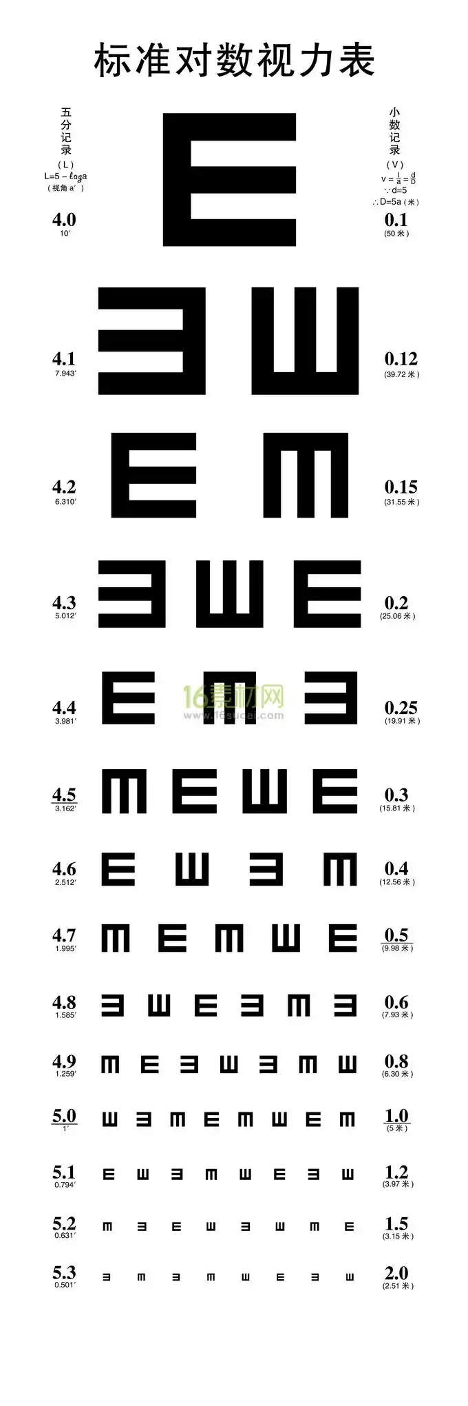 医用视力表标准对数视力表psd分层素材