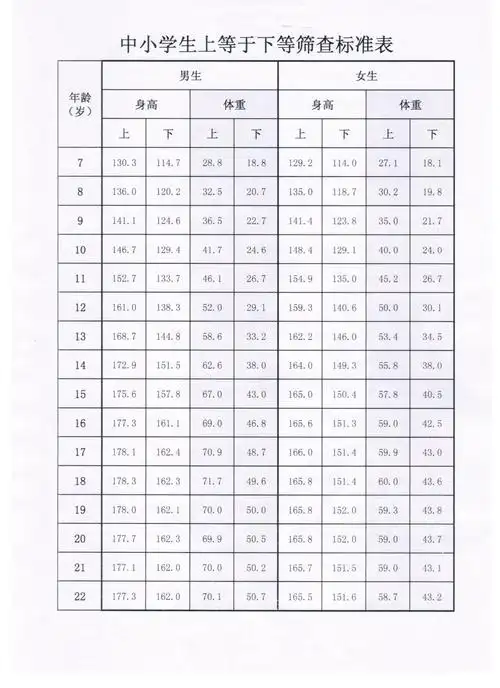 2019年男女孩身高标准表,你家孩子达标了吗?-上海联通信息港