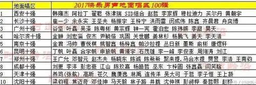 2017快乐男声全国决赛名单一览