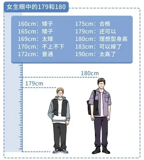 需要关注的千万别说"残疾"两字不过不管怎样我国成年男性平均身高为1