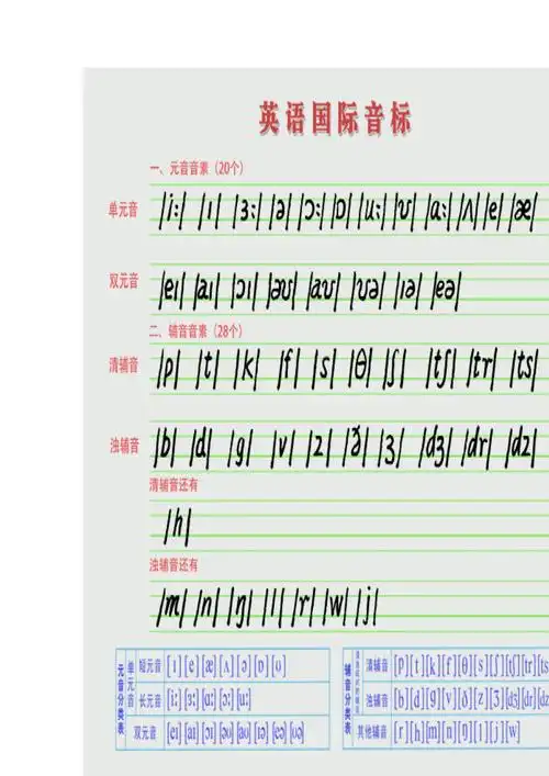 英语国际音标手写体,26个字母手写体 常见字母和字母组合的发音.doc