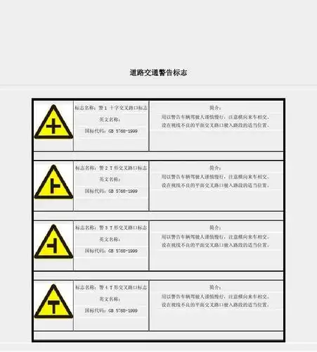 > 道路交通警告标志简介: 用以警告车辆驾驶人谨慎慢行,注意横向来车